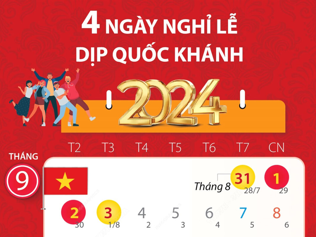 Lễ Quốc khánh 2/9 năm 2024, người lao động được nghỉ 4 ngày liên tục 3 nghi quoc khanh 06112023a