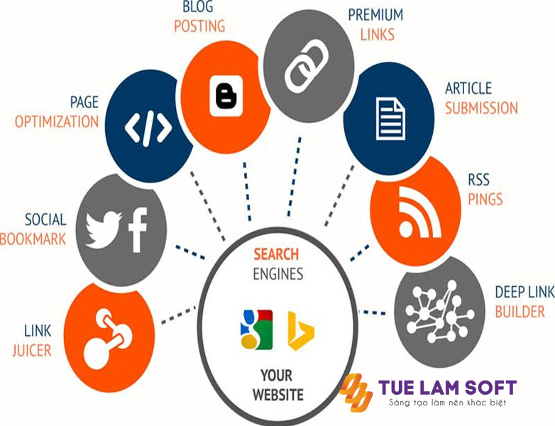 Cách xây dựng backlink trong SEO hiệu quả