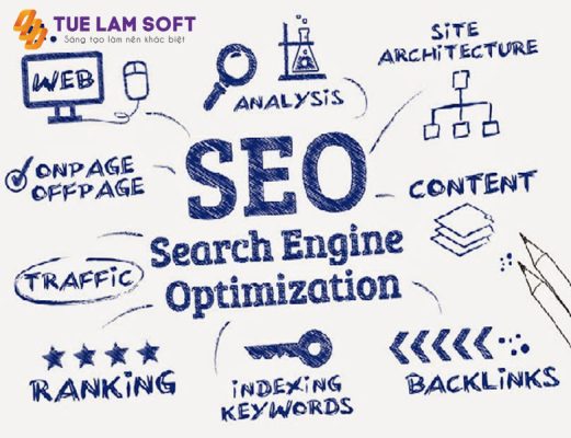 bai viet seo